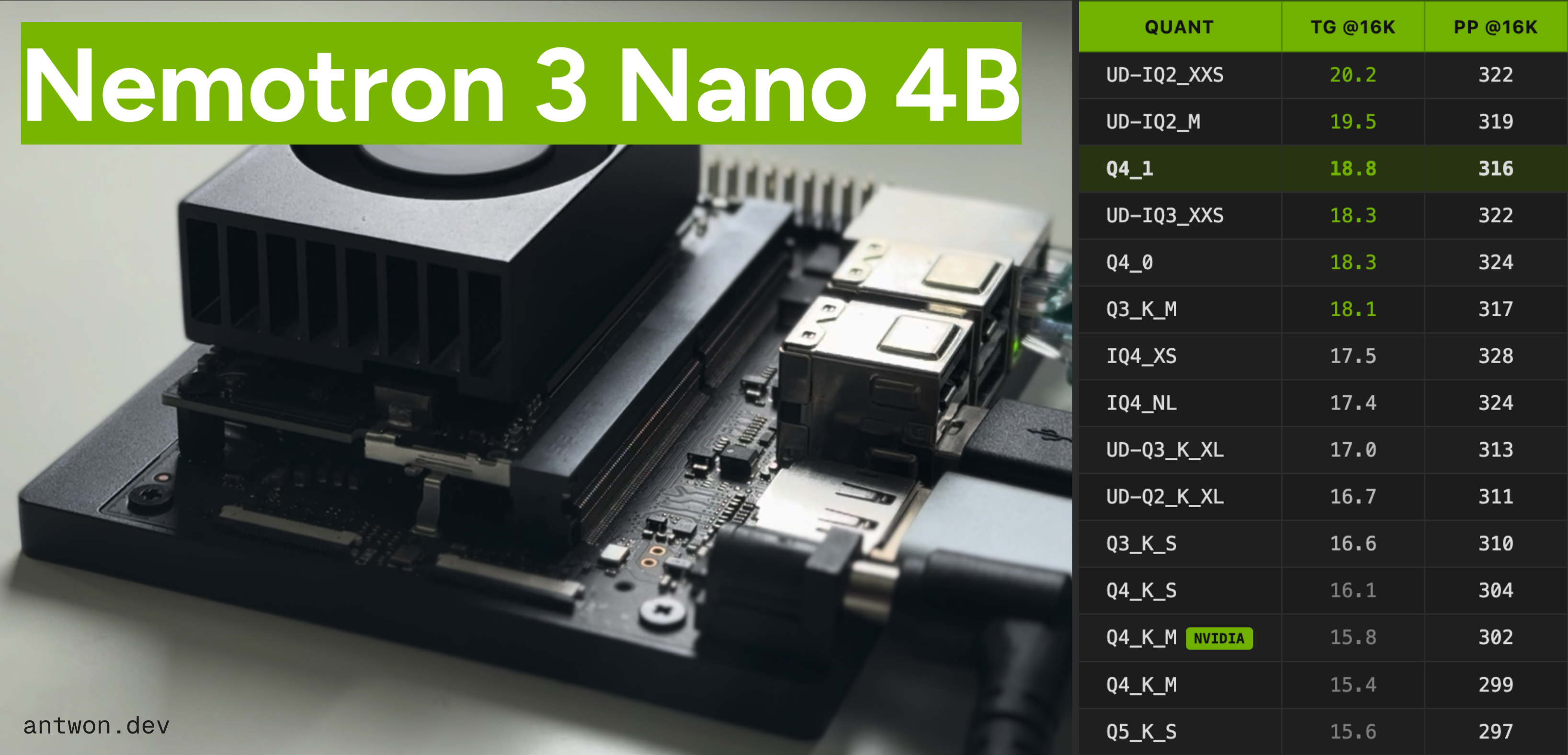 Nemotron 3 Nano 4B Benchmarks on the Jetson Orin Nano Super via antwon.dev